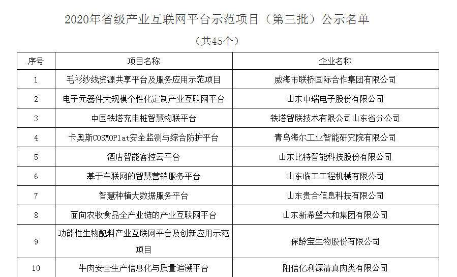 毛衫紗線資源共享平臺(tái)及服務(wù)應(yīng)用示范項(xiàng)目獲評省級產(chǎn)業(yè)互聯(lián)網(wǎng)平臺(tái)示范項(xiàng)目(圖1)